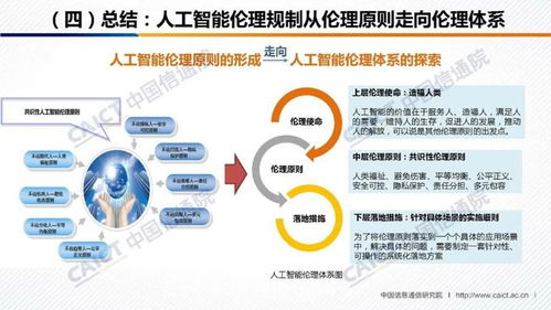 《人工智能治理白皮書(shū)》發(fā)布 中國(guó)信通院與人工智能產(chǎn)業(yè)發(fā)展聯(lián)盟攜手，共筑AI應(yīng)用軟件開(kāi)發(fā)新規(guī)范