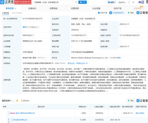 紫光股份布局AI新賽道 成立智聯(lián)科技，加碼人工智能應(yīng)用軟件開(kāi)發(fā)