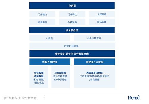 2022愛(ài)分析人工智能應(yīng)用實(shí)踐報(bào)告 人工智能應(yīng)用軟件開(kāi)發(fā)的關(guān)鍵路徑與未來(lái)趨勢(shì)