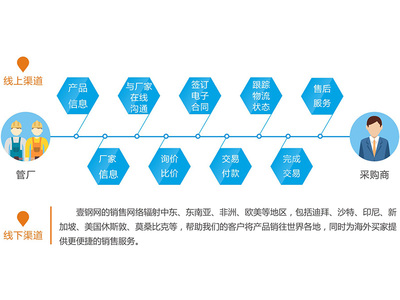 無縫鋼管咨詢|業(yè)的服務平臺優(yōu)選壹鋼電子商務_中國麥網
