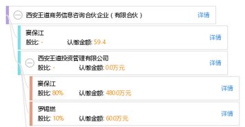 西安王道商務信息咨詢合伙企業(yè) 有限合伙