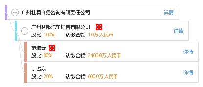 廣州杜莫商務(wù)咨詢(xún)有限責(zé)任公司
